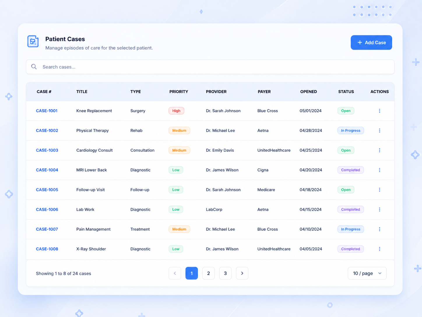 Claims Overview